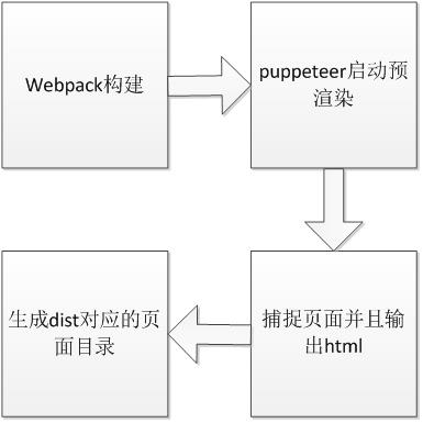 prerender-spa-plugin的原理