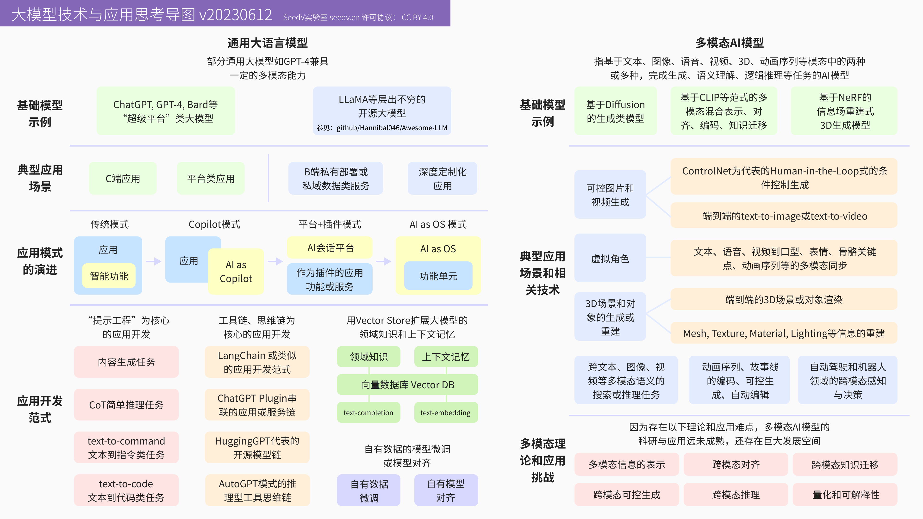 llm-and-multimodal-use-cases.png