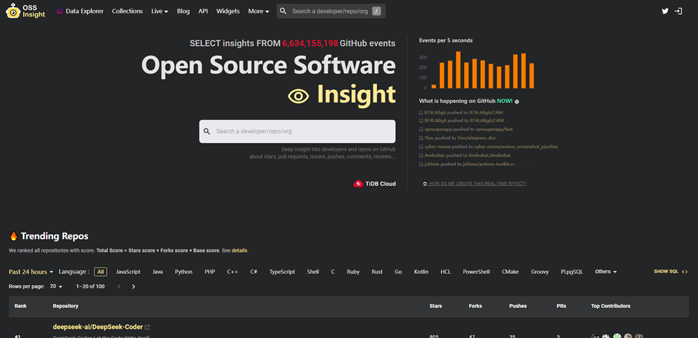 OSS Insight | 开源软件分析